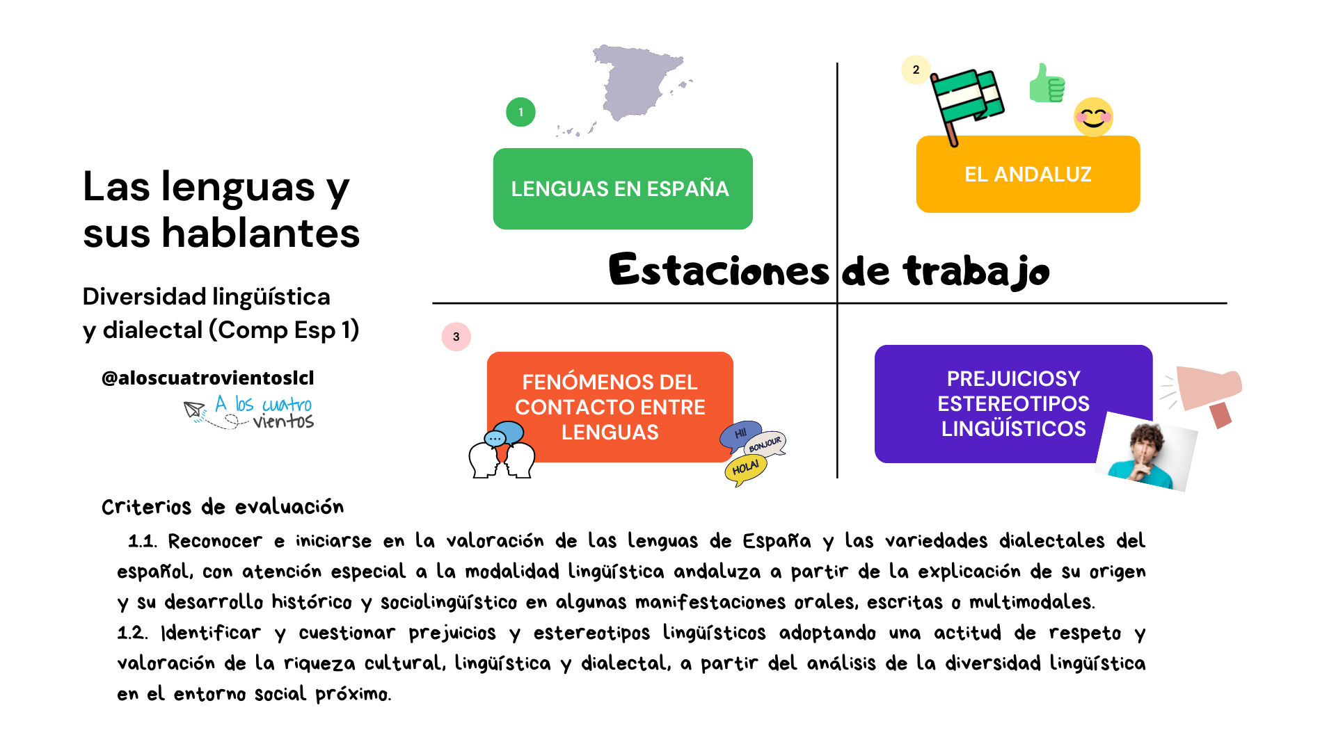 Situación de aprendizaje. Mi acento es mi ADN A los cuatro vientos